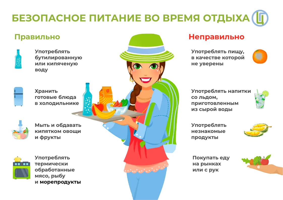 Еда в дорогу: что взять с собой.