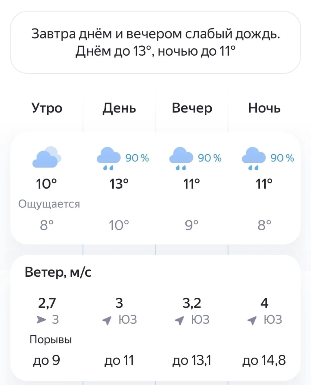 🌧Погода в Великом Новгороде на 5 Октября
