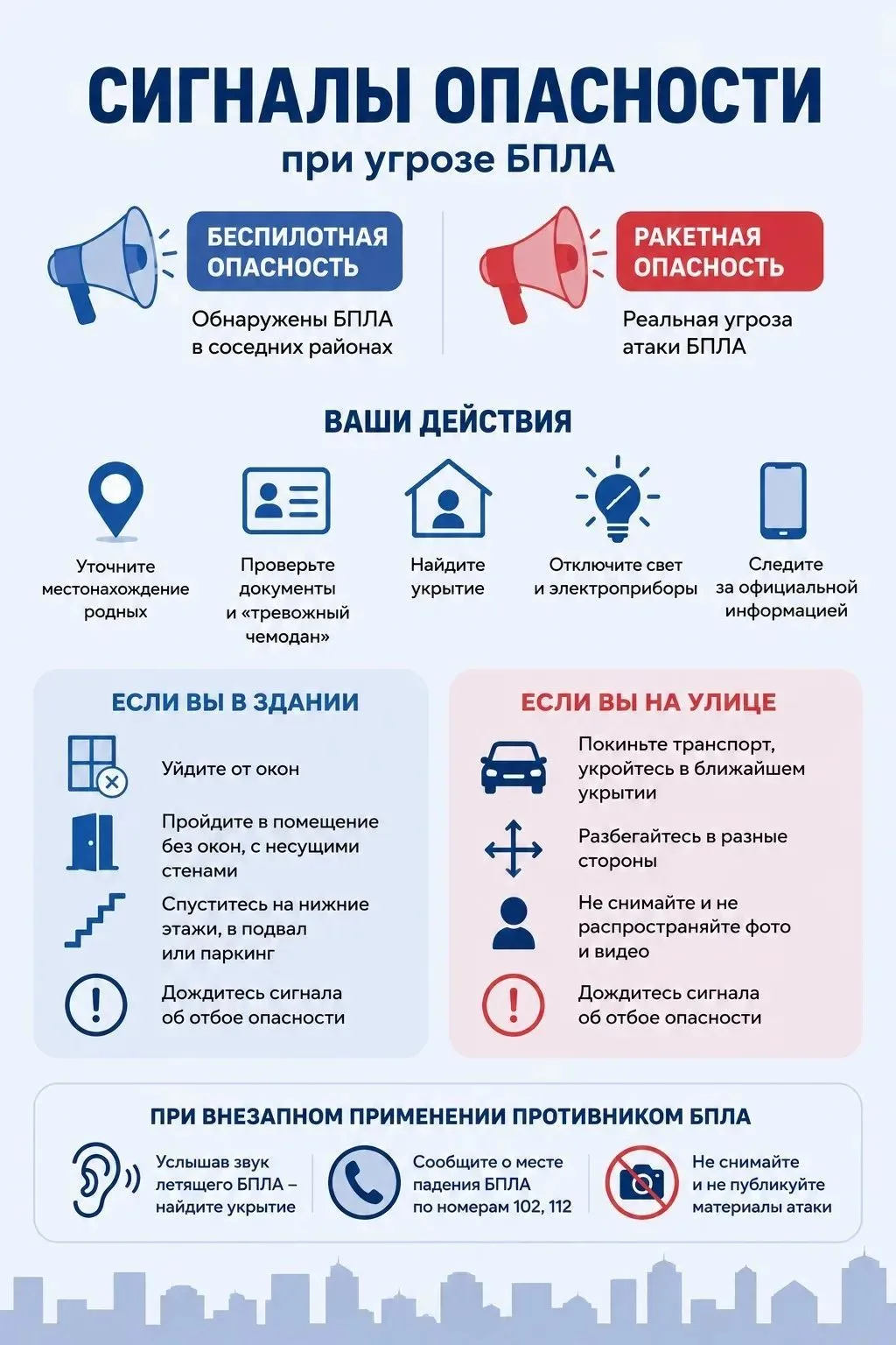Алгоритм действий в случае угрозы атак беспилотников