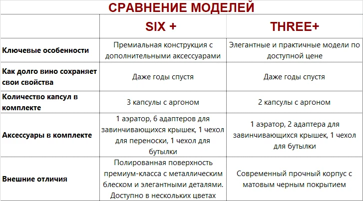 https://coravin.msk.ru/shop/