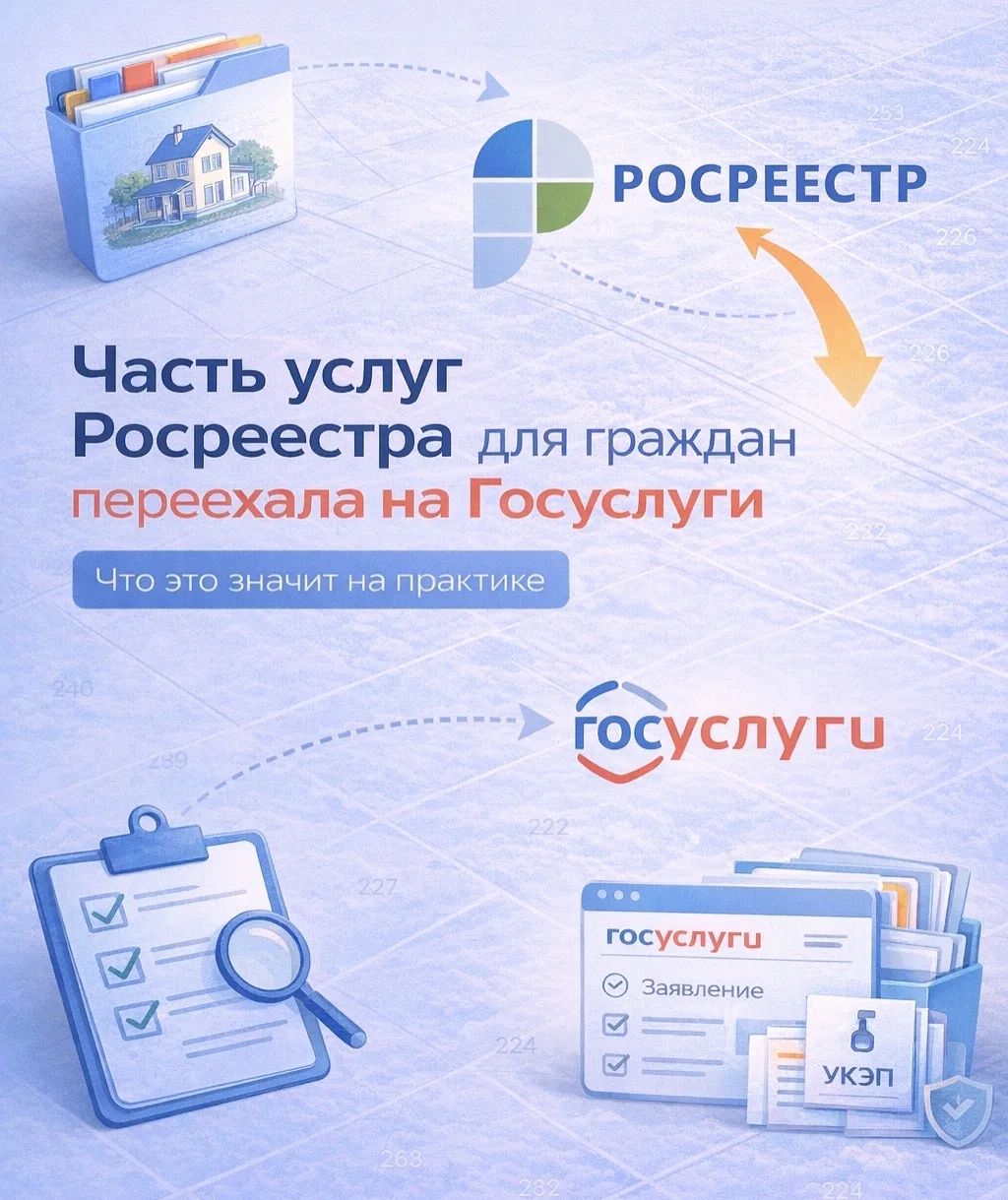 Где теперь подавать заявление по недвижимости: Росреестр или Госуслуги?

Если вы раньше пользовались