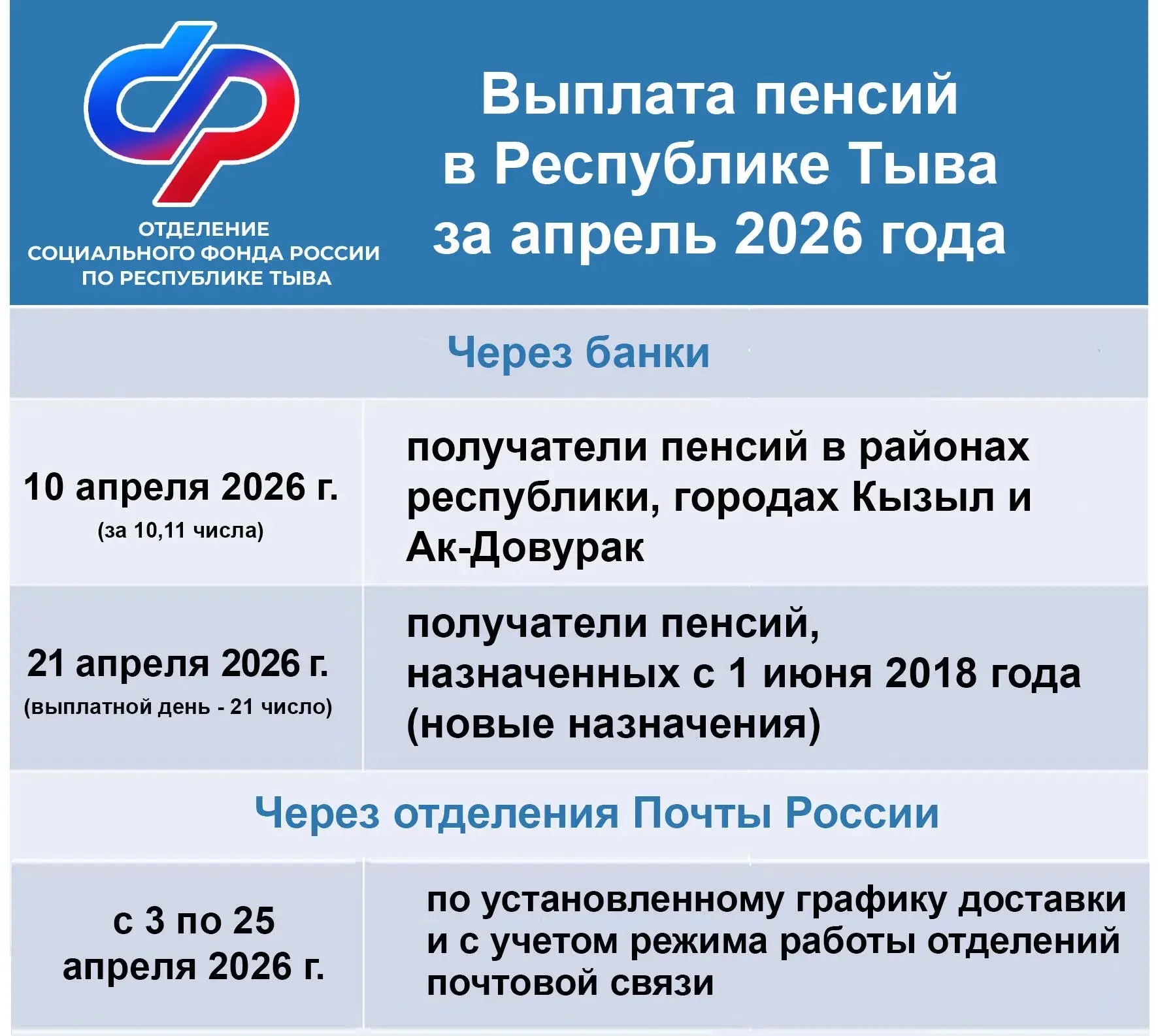 📅 Отделение Социального фонда России по Республике Тыва информирует, что выплата пенсий за апрель 20