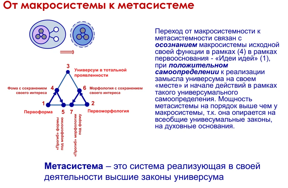 Слайд из презентации Верхоглазенко В.Н.