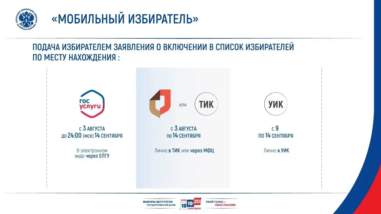 «Мобильный избиратель»