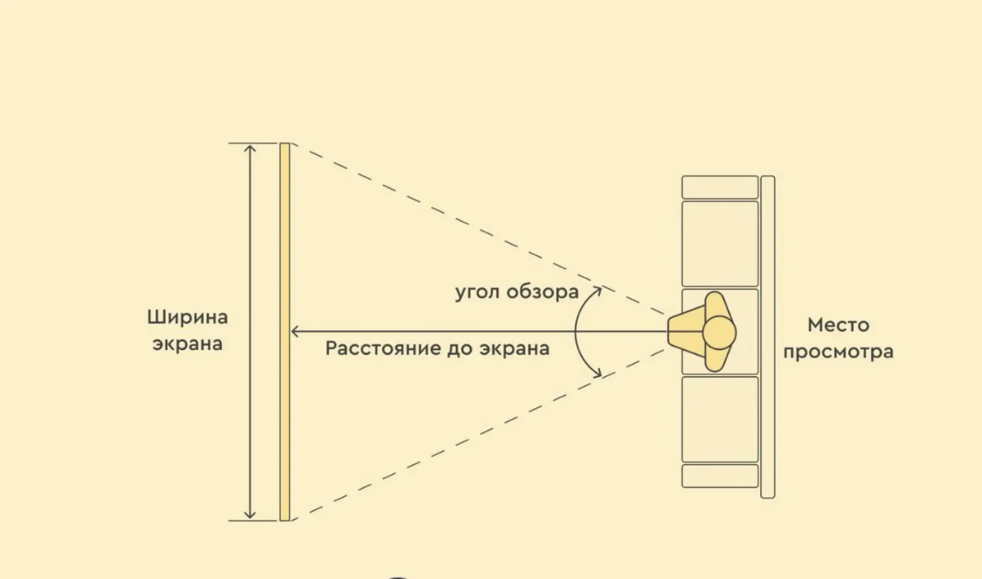ГОСТИНАЯ. РАССТОЯНИЕ ОТ ТV ДО ДИВАНА: нормы и допустимый минимум