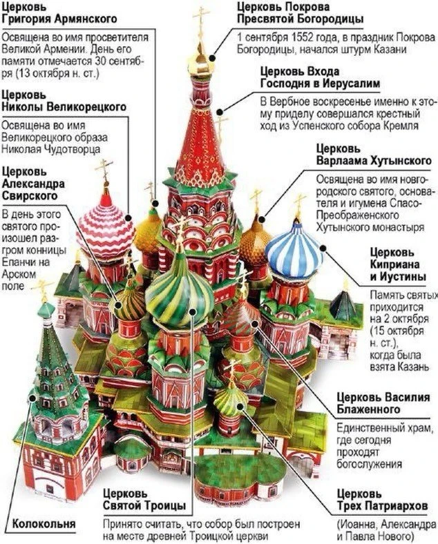 #москвоведение