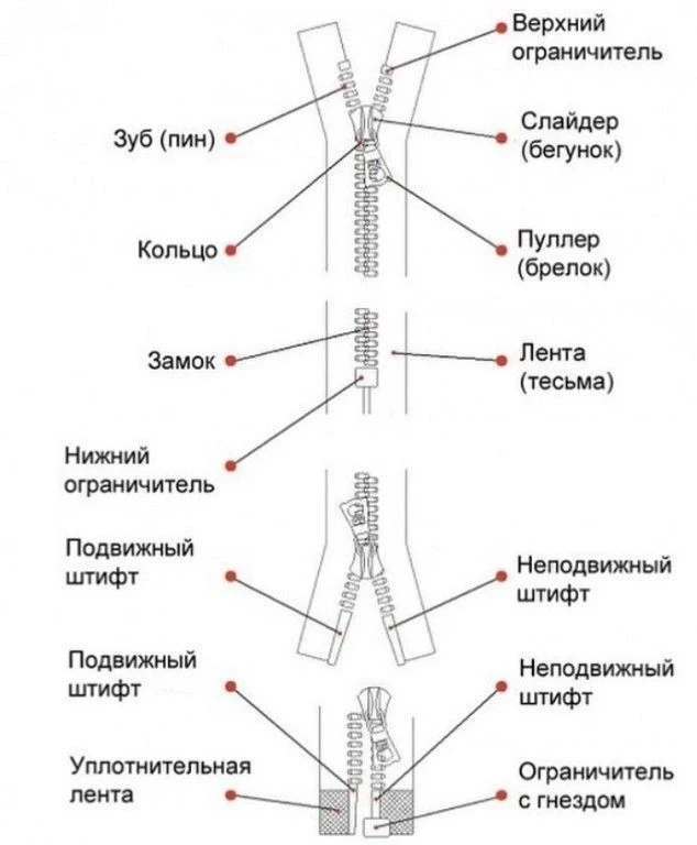 Про замочки