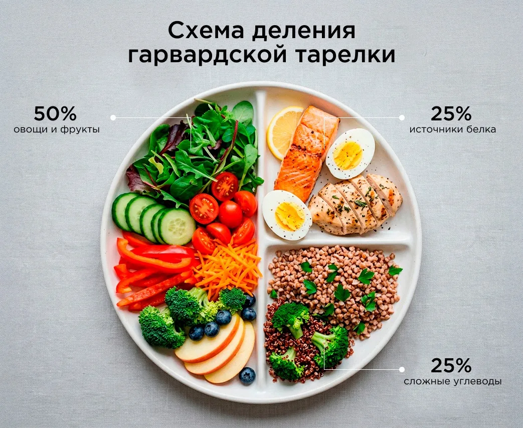 🥦 ГАРВАРДСКАЯ ТАРЕЛКА: ИНСТРУКЦИЯ ПО ТЮНИНГУ 🛠