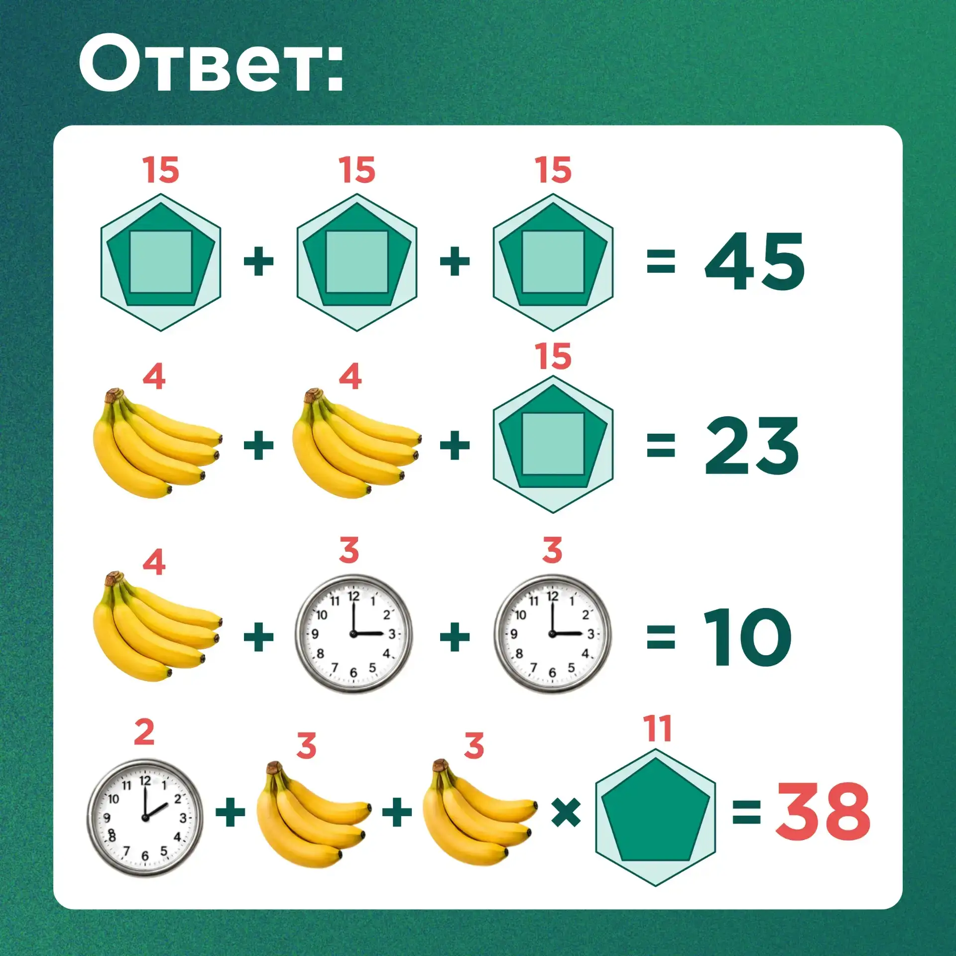 Уважаемые коллеги, пришло время узнать правильный ответ на задание.