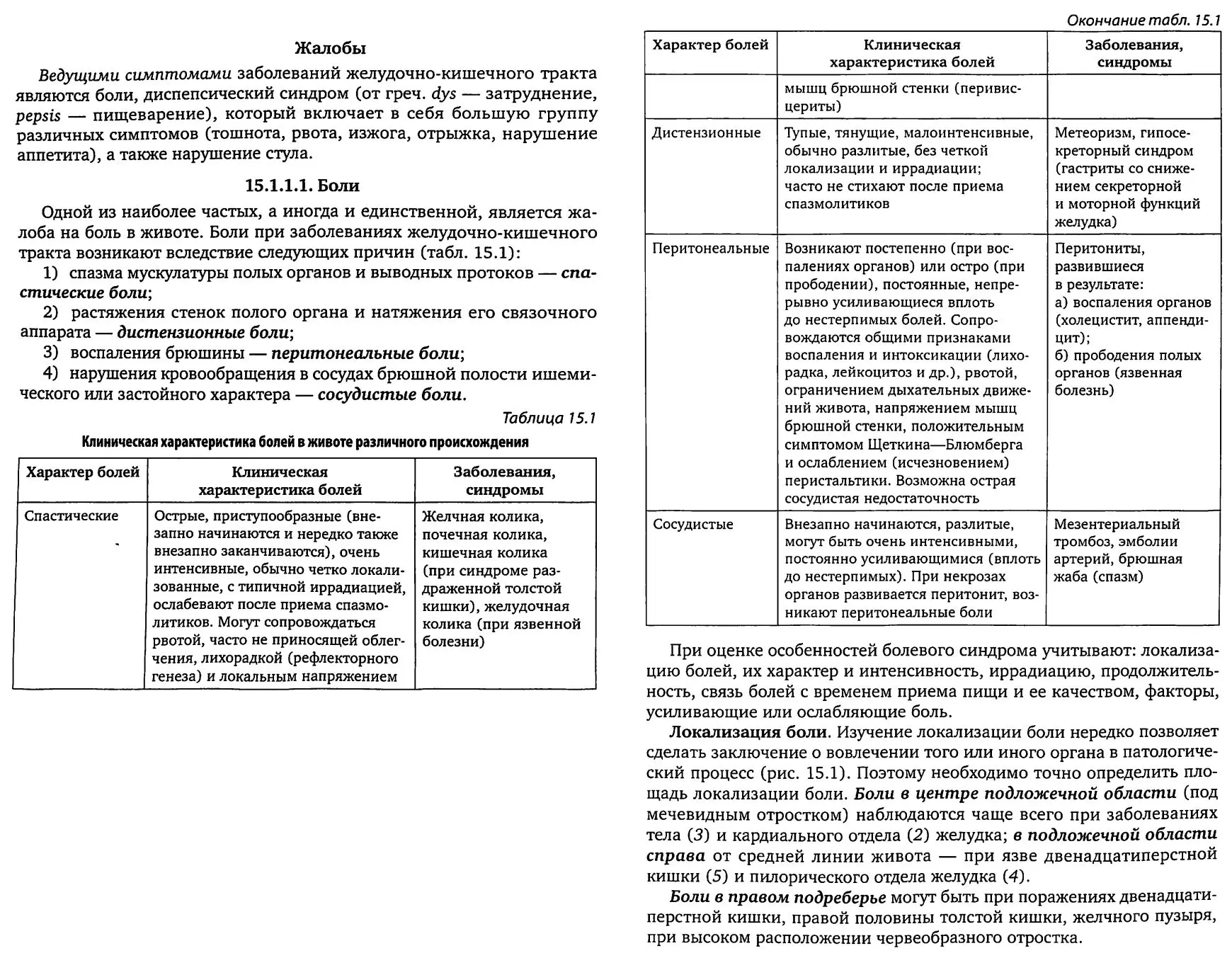 Жалобы пациентов при заболеваниях желудочно-кишечного тракта