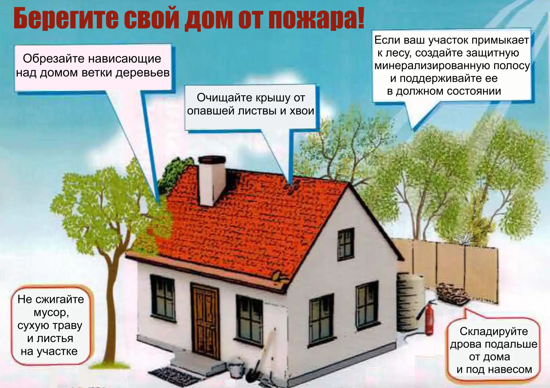 АЛГОРИТМ ДЕЙСТВИЙ ПРИ ПОЖАРЕ:
☎  Сообщить о пожаре по телефону «101», «112», указав свой точный адре