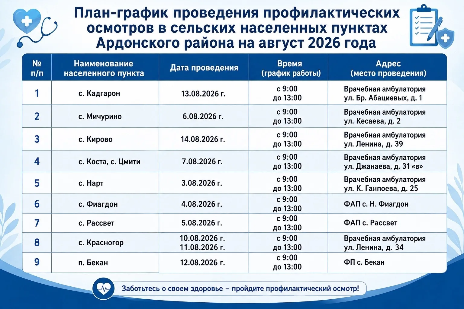 Медиа публикации