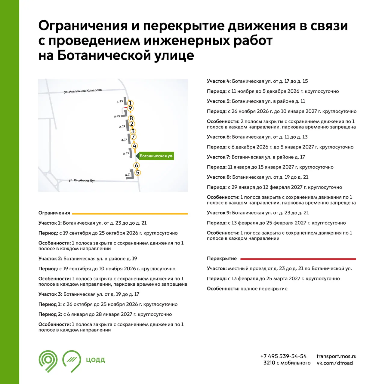 С 19 сентября 2026 г. до 25 февраля 2027 г. на участках Ботанической улицы будут недост...
