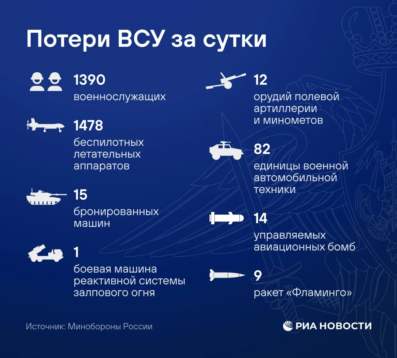 Изображение 1 к публикации «РИА Новости»