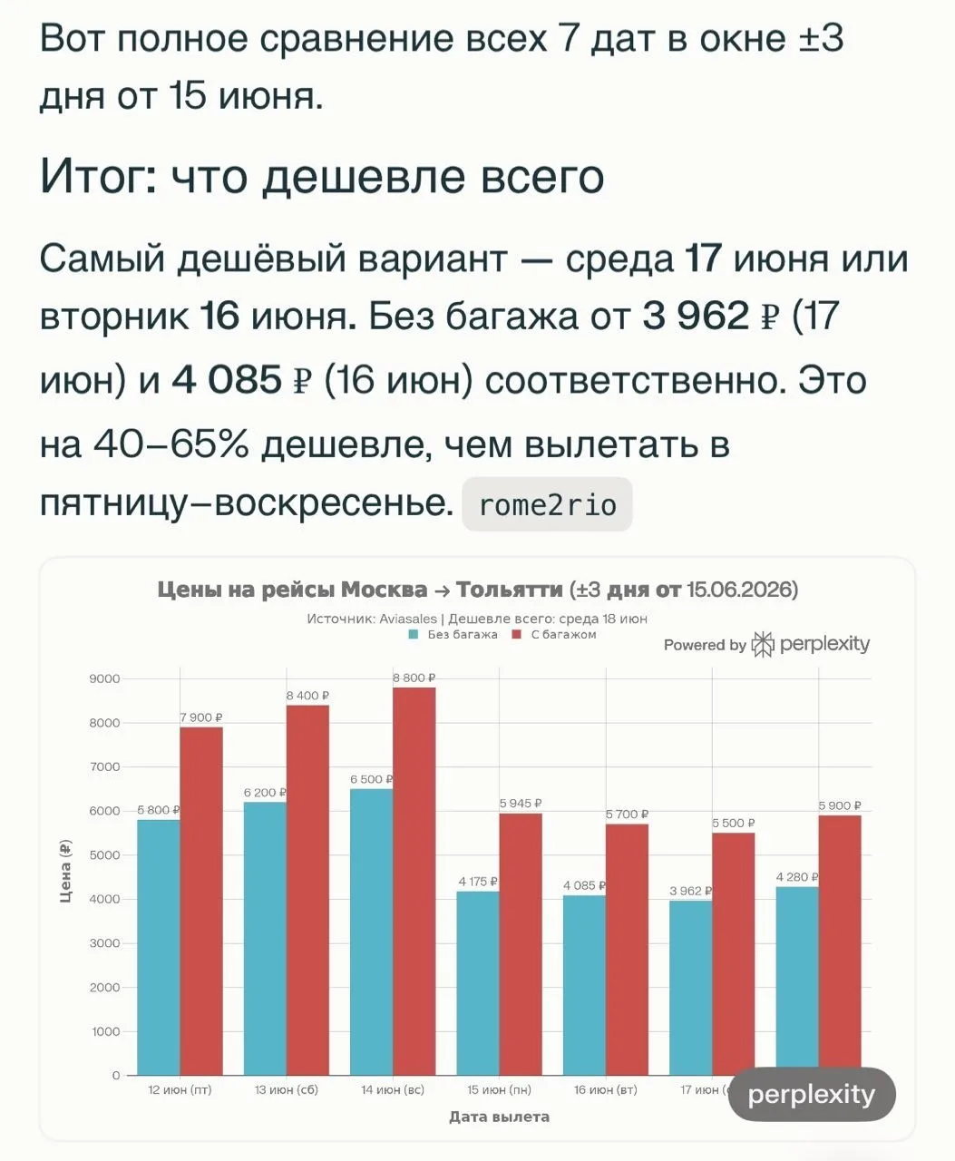 Покупаем только дешёвые авиабилеты с помощью Claude — в сети собрали промты, которые помогут сильно 