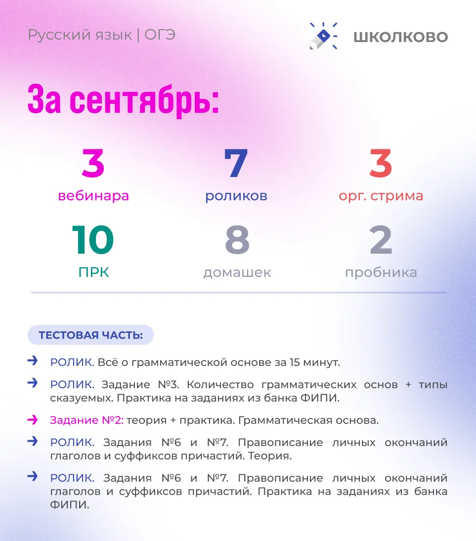 📌 Что мы прошли за первый месяц учебы