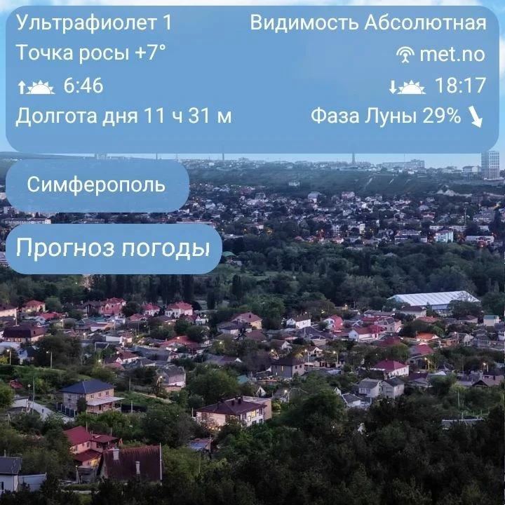 Погода в городе Симферополь, 5 октября (Понедельник):