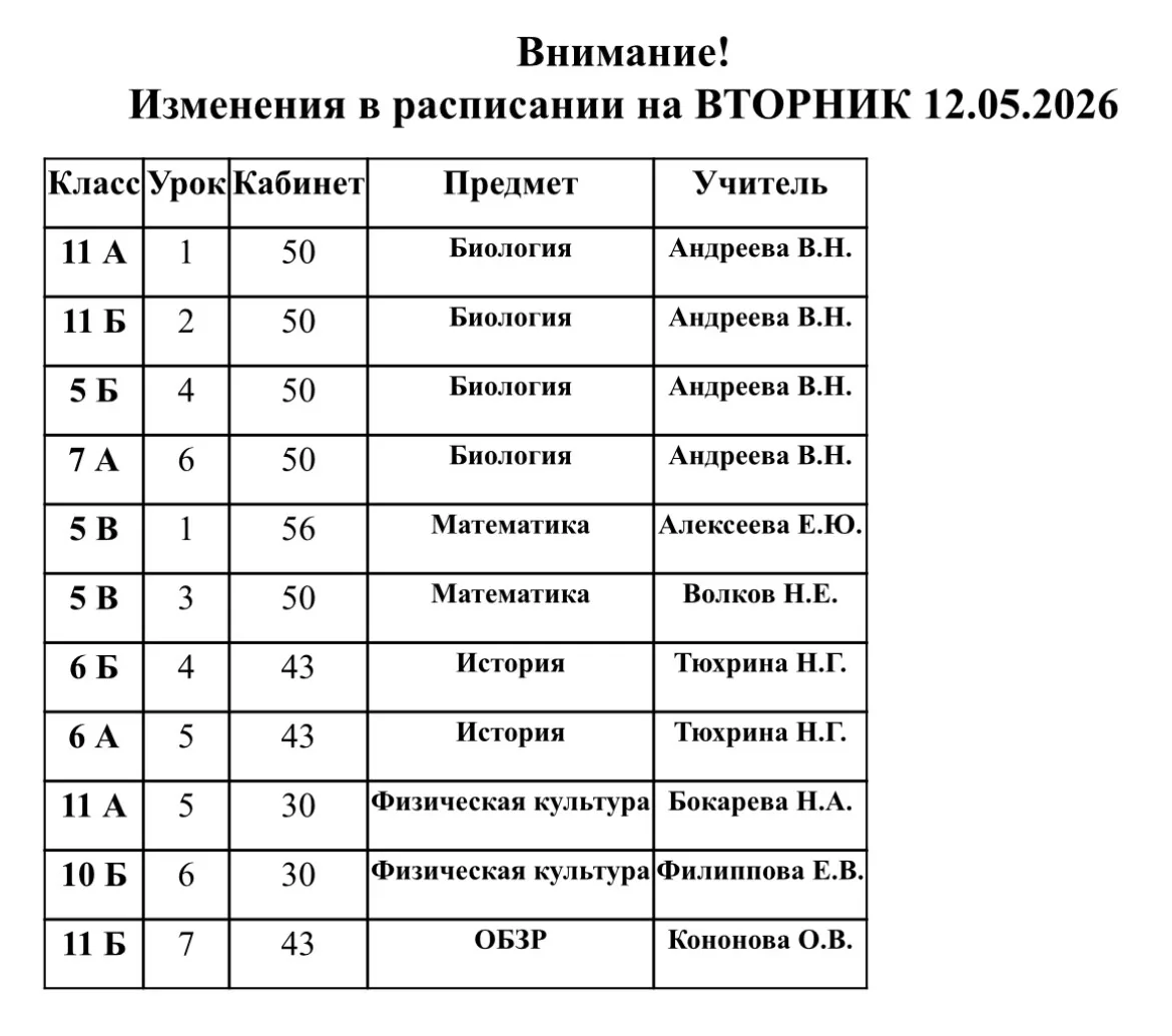 ⛅️ Прогноз на завтра от метеоцентра «Школьные перемены»: ожидается переменная облачность в расписани