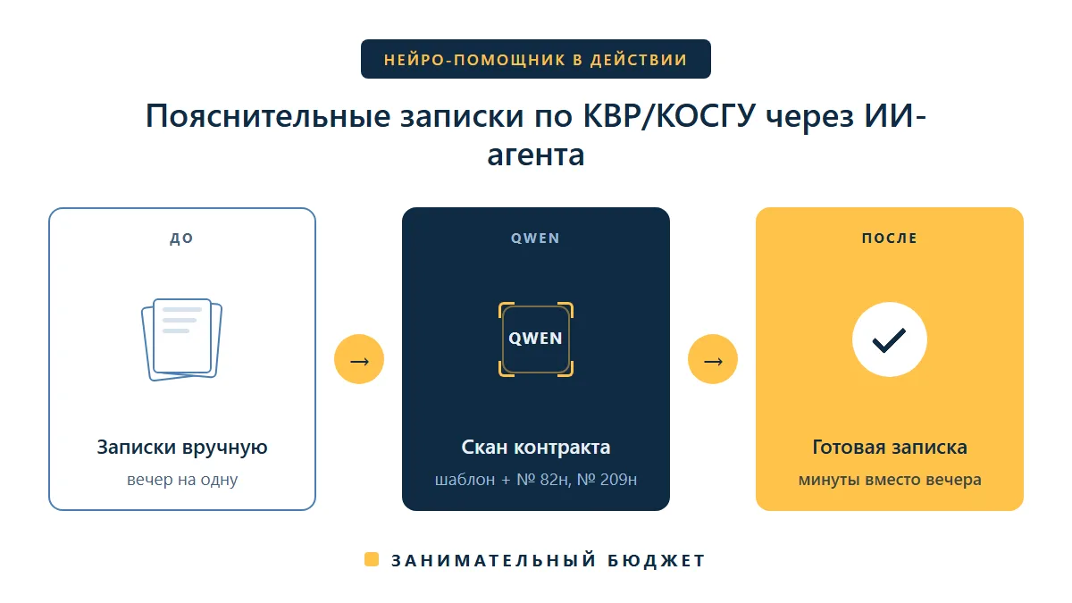 Нейро-помощник в действии — пояснительные записки по КВР/КОСГУ через ИИ-агента