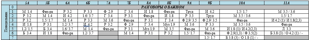 Расписание на 7 сентября