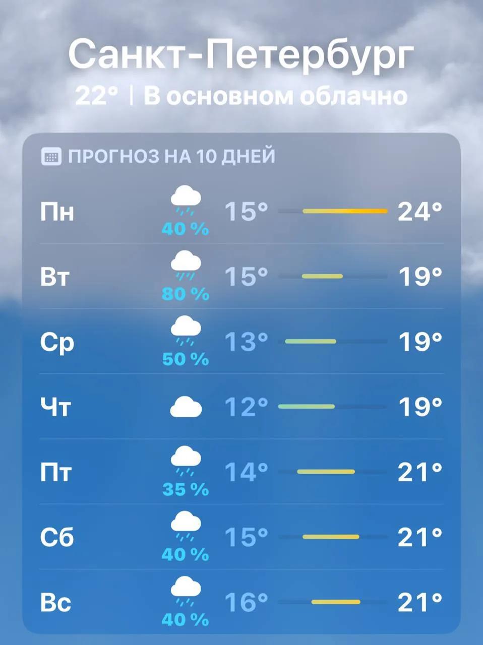 🌧 Дожди и холод ожидают Петербург всю следующую неделю, — синоптики