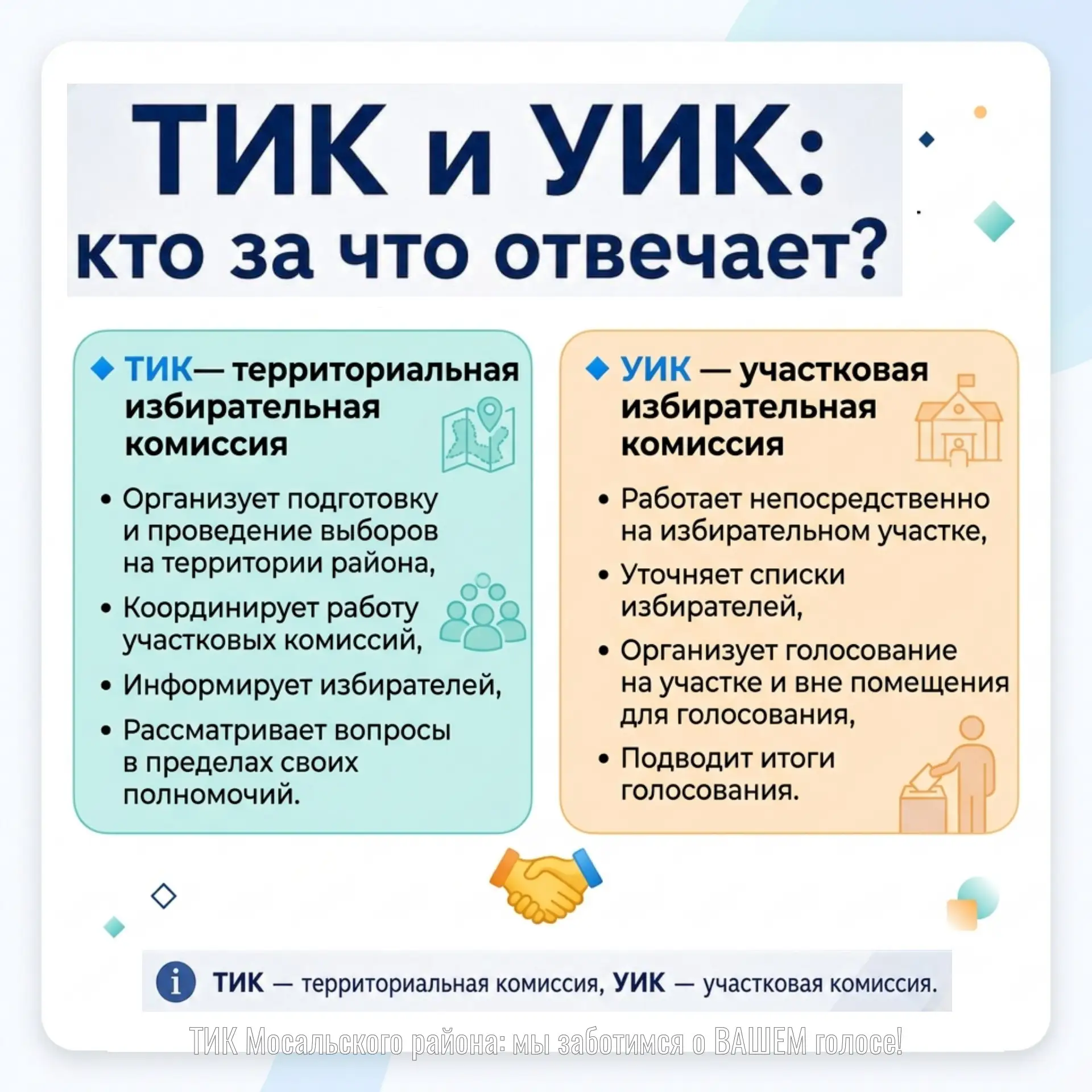 🗳️ ТИК и УИК: кто за что отвечает?