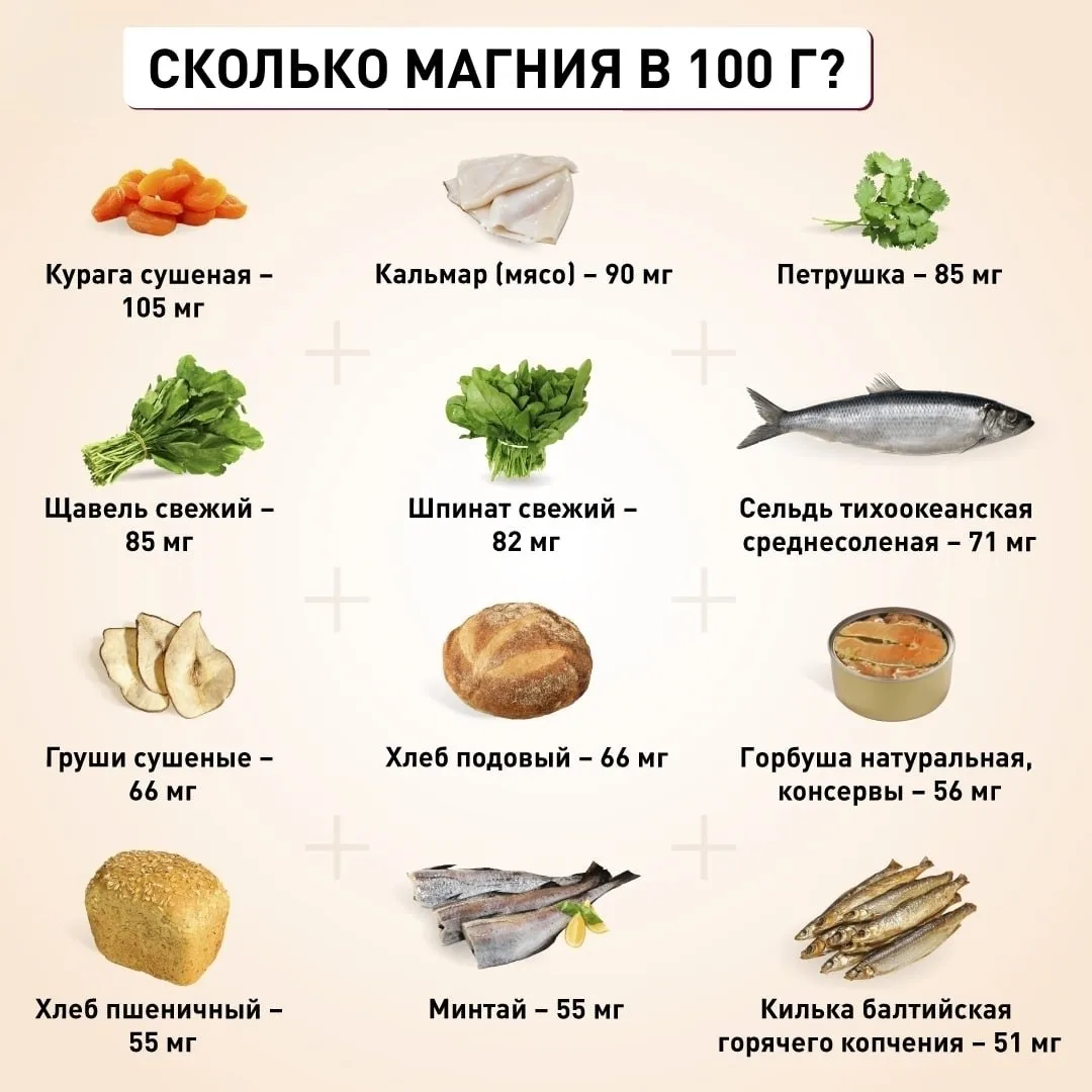 🌟 Магний — незаменимый минерал для вашего здоровья, спокойствия и долголетия! 🌟