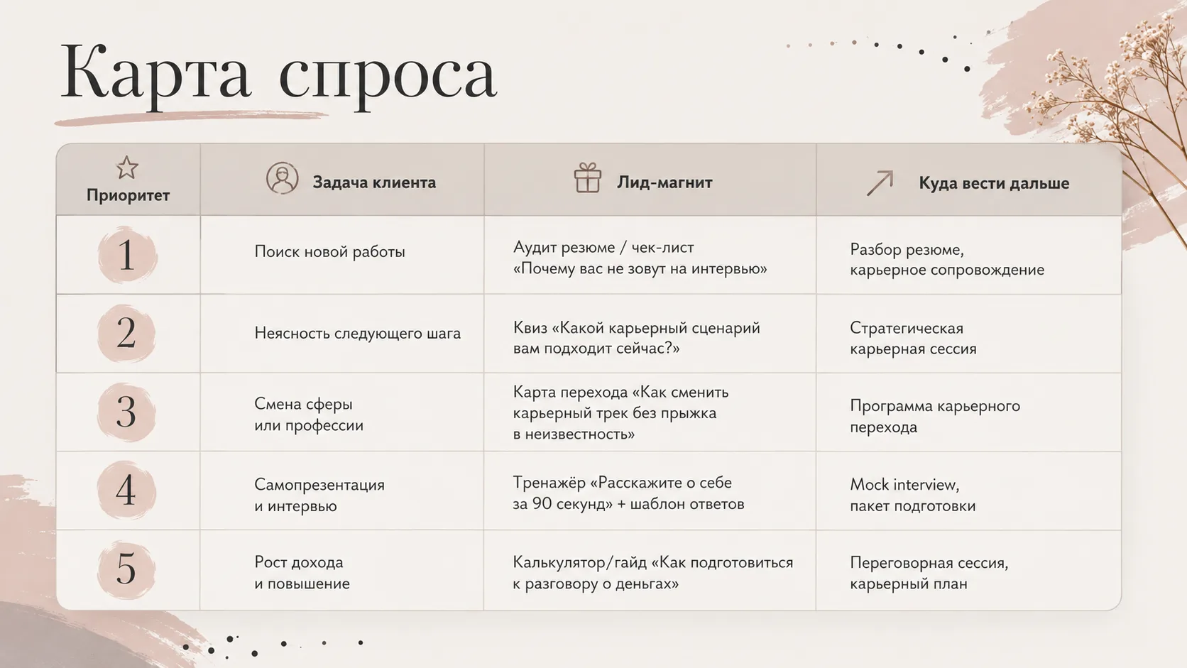 Я подготовила для вас подборку примеров: