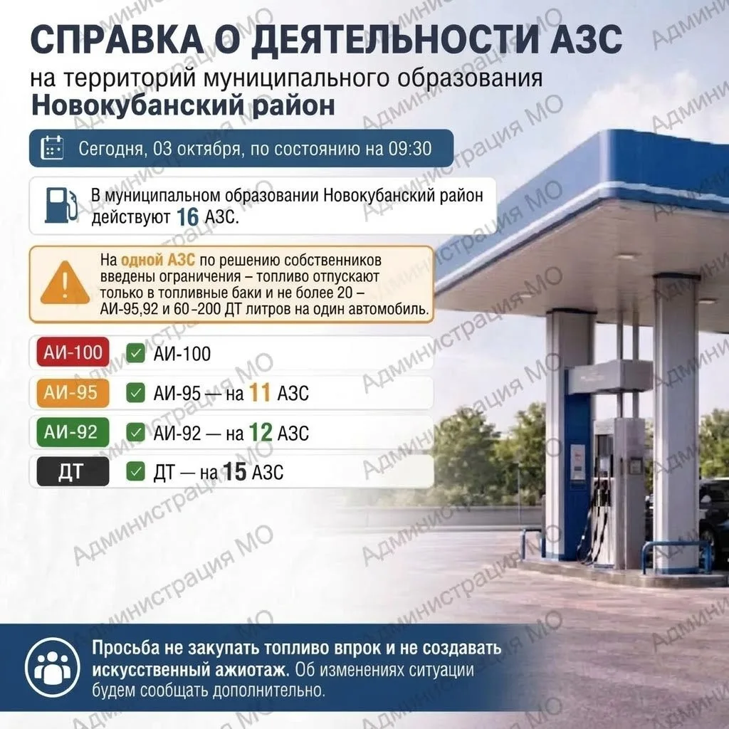 Справка о деятельности АЗС на территории муниципального образования Новокубанский район