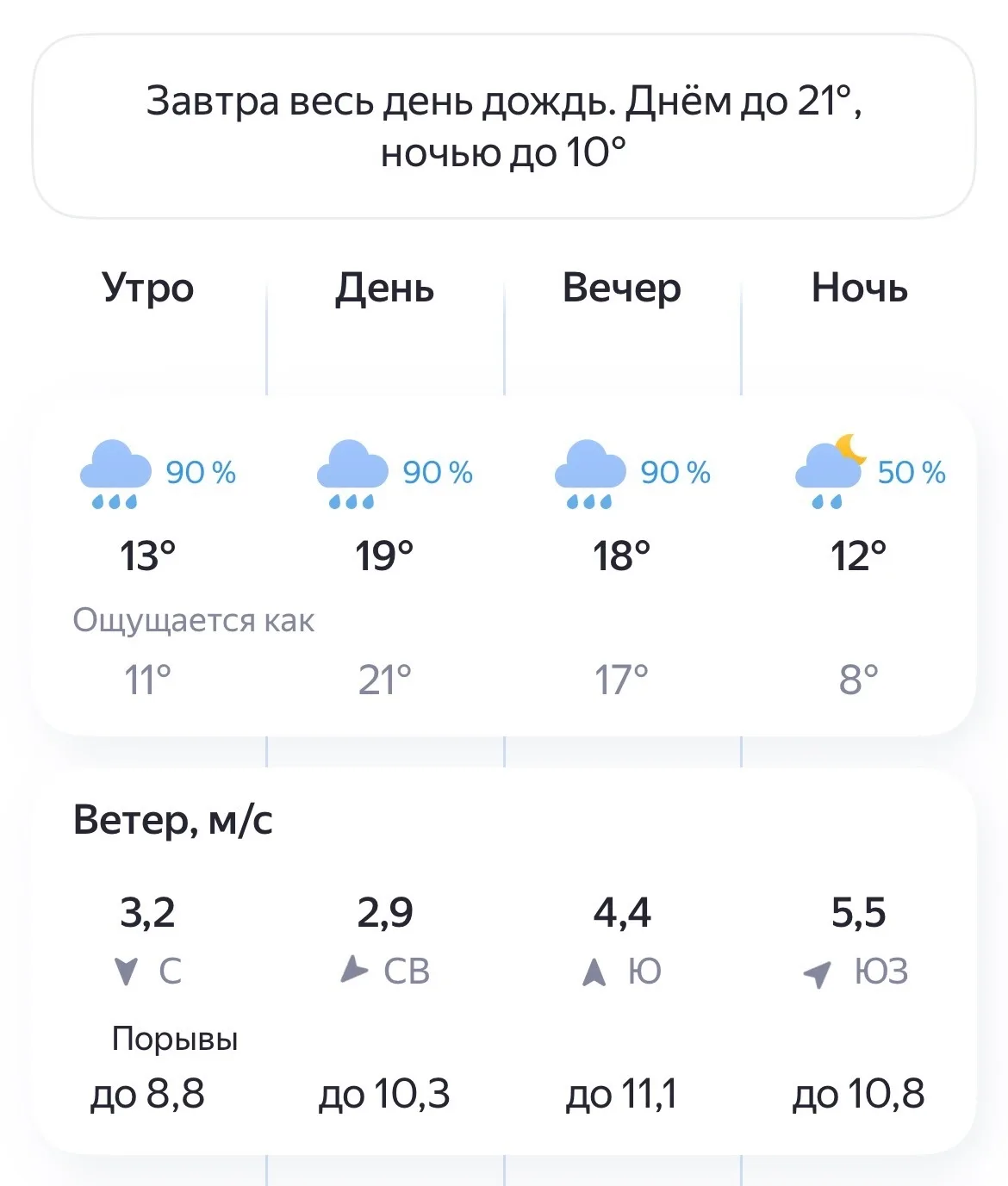 🌧Погода в Великом Новгороде на 13 Июня
