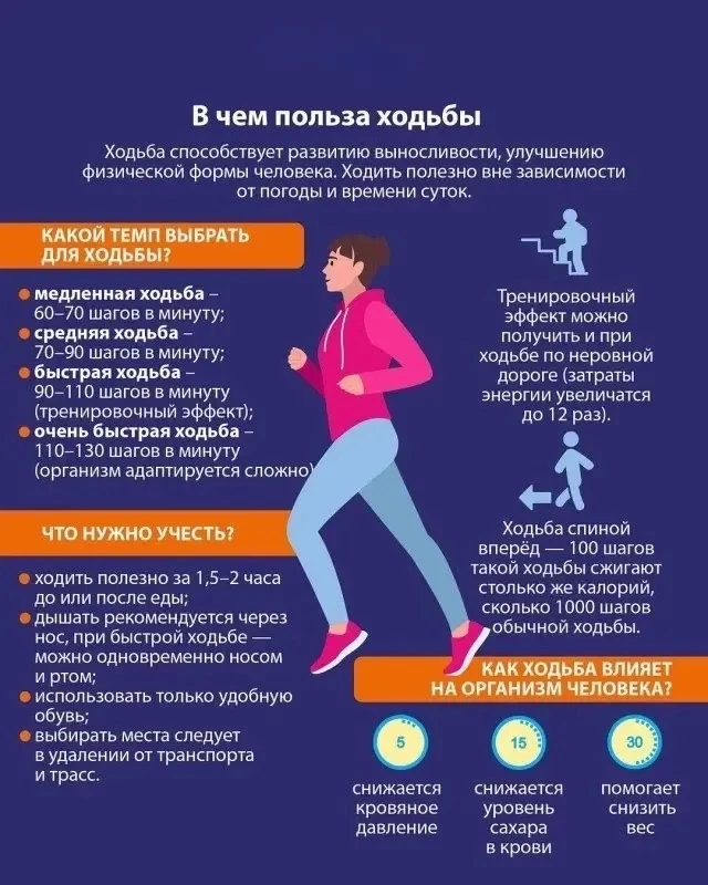 🚶‍♀️ Пешие прогулки — простой способ поддерживать здоровье каждый день.