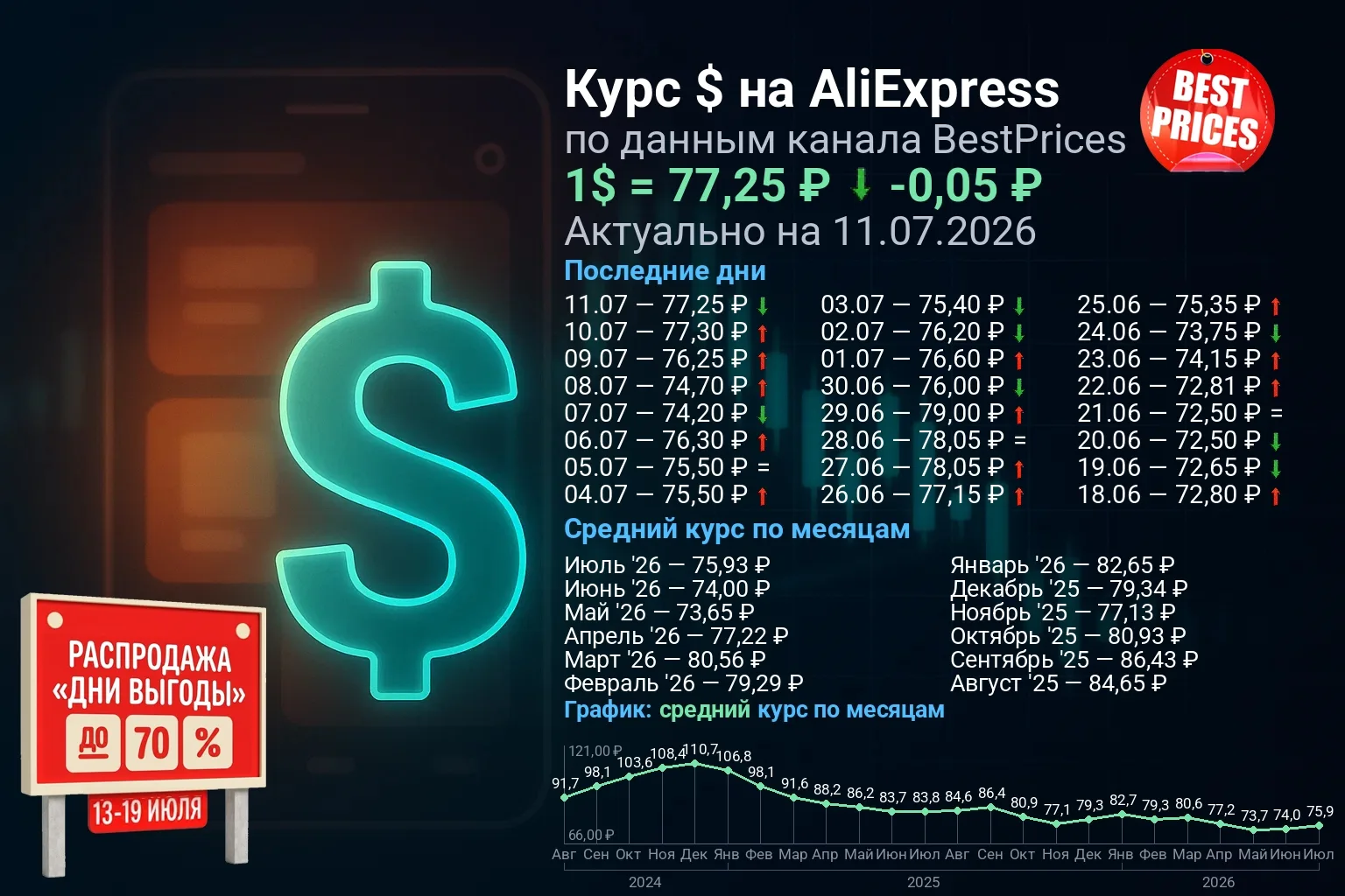 ❗ Важное: