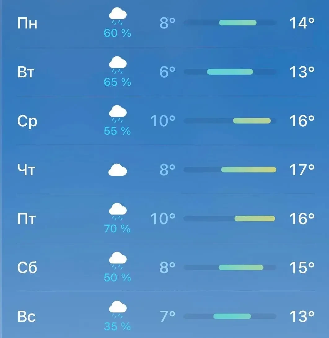 Дождь будет лить всю следующую неделю.