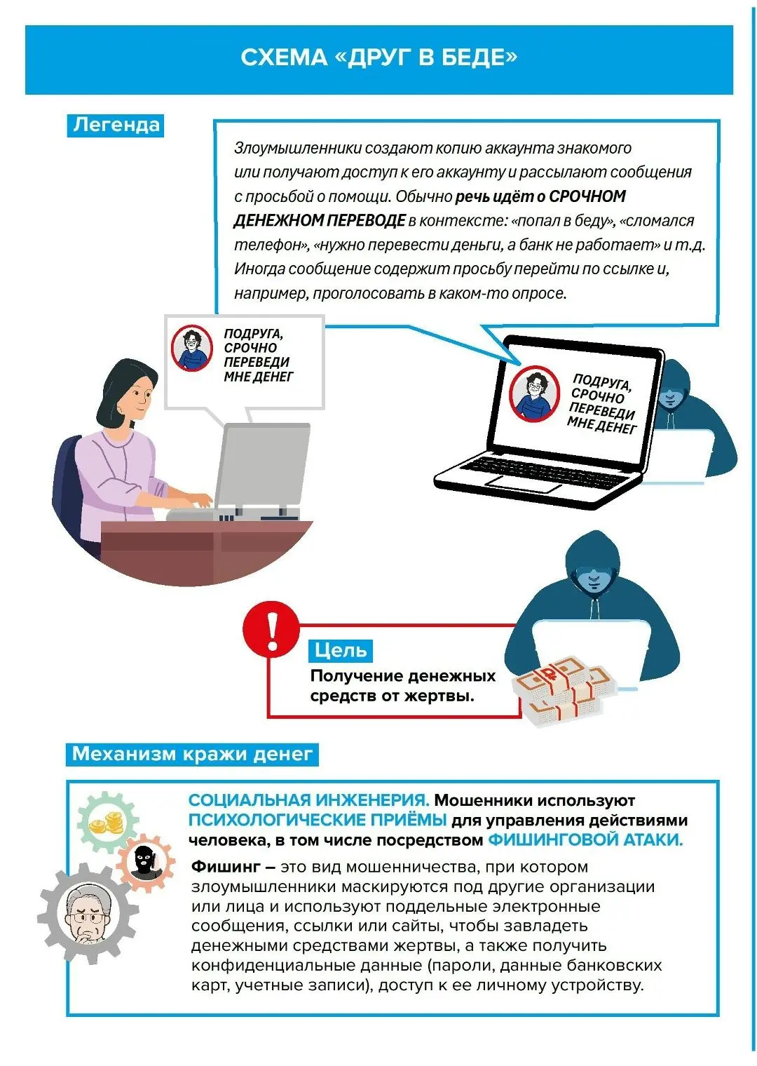 Урок финансовой грамотности: Схема «Друг в беде»