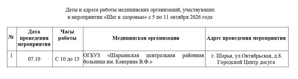 ОГБУЗ «Центр общественного здоровья и медицинской профилактики Костромской области» соо...