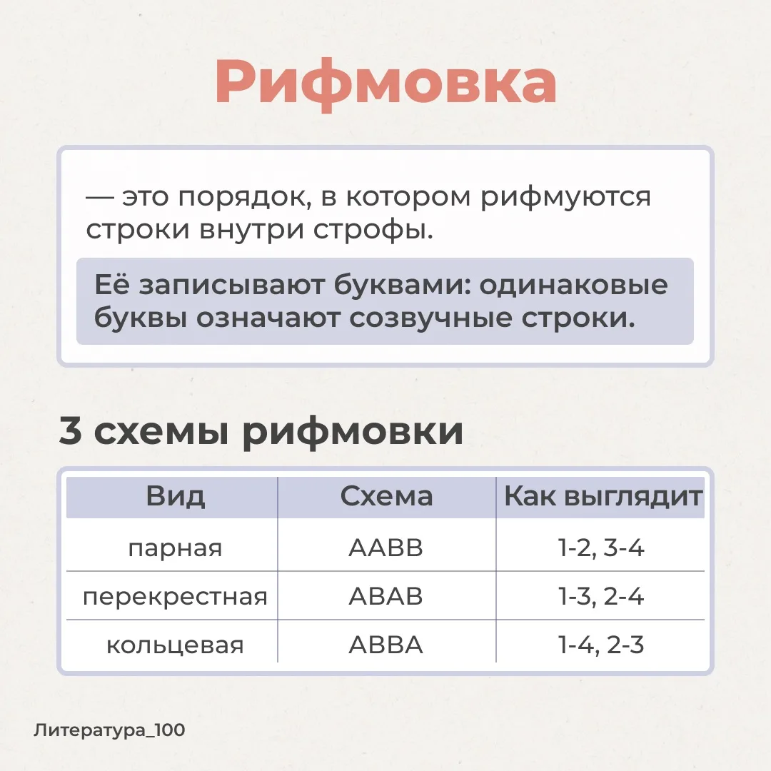 ВИДЫ РИФМОВКИ ЗА 3 МИНУТЫ ⚡️