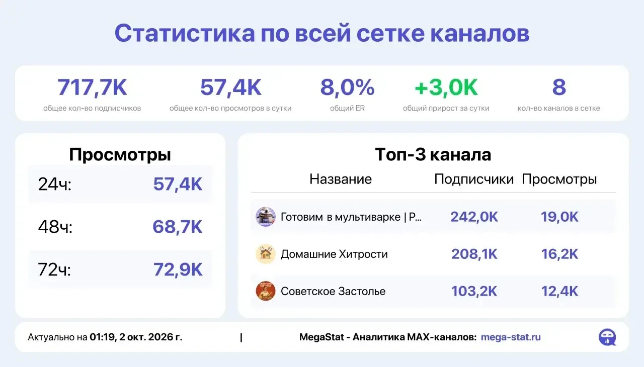 📣 Продаю
