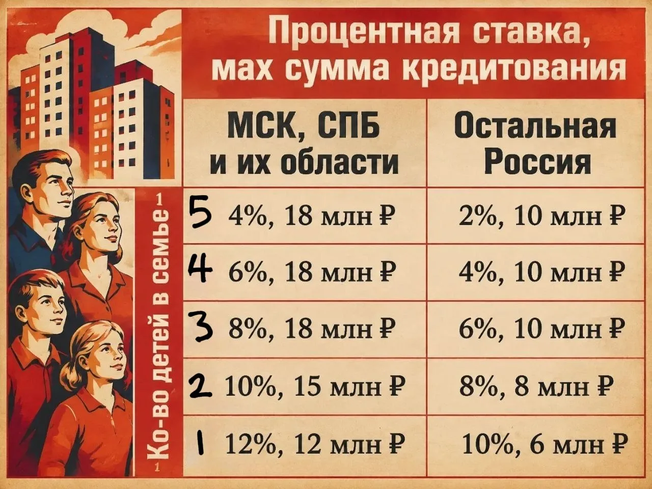 ⚡️ С 1 октября меняются условия семейной ипотеки