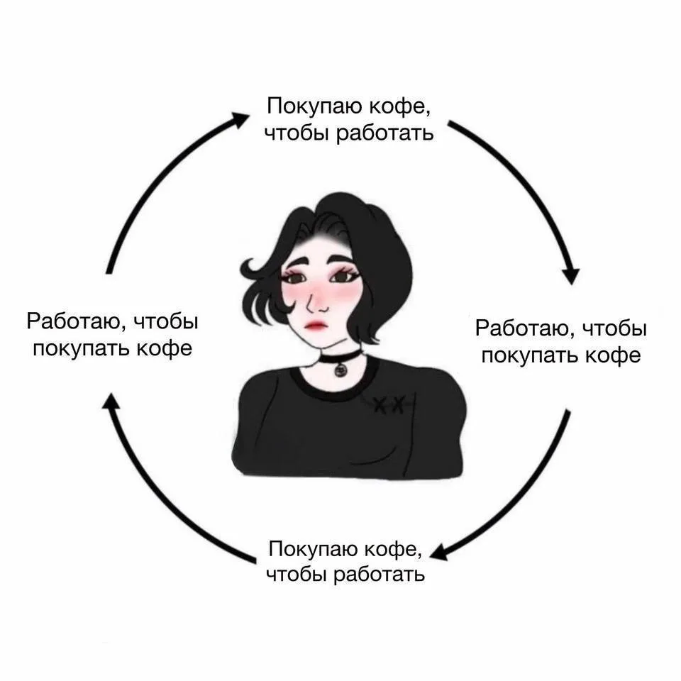 Как из мемов: я ни я без кофе😅

🖤 — тоже есть зависимость 

💸мой секрет успеха
