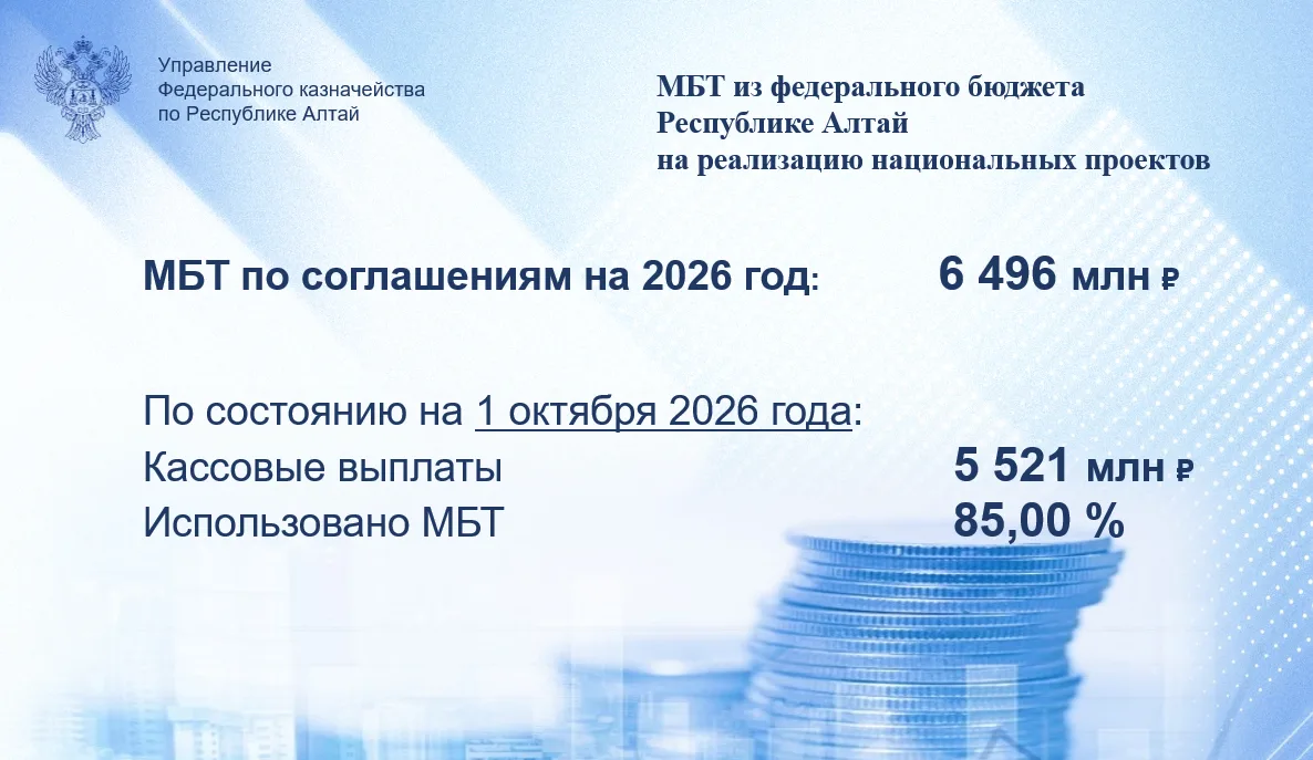 На 2026 год из федерального бюджета Республике Алтай на реализацию национальных проекто...