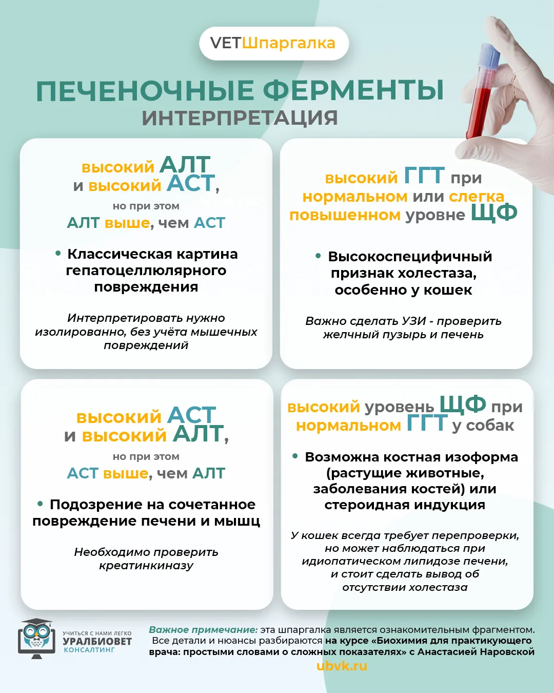 А вы понимаете "язык" показателей в биохимии?👀
