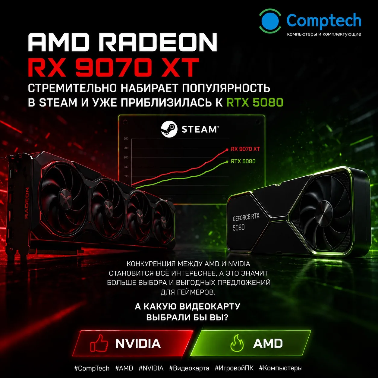 🎮 AMD Radeon RX 9070 XT стремительно набирает популярность среди игроков Steam и уже приблизилась п