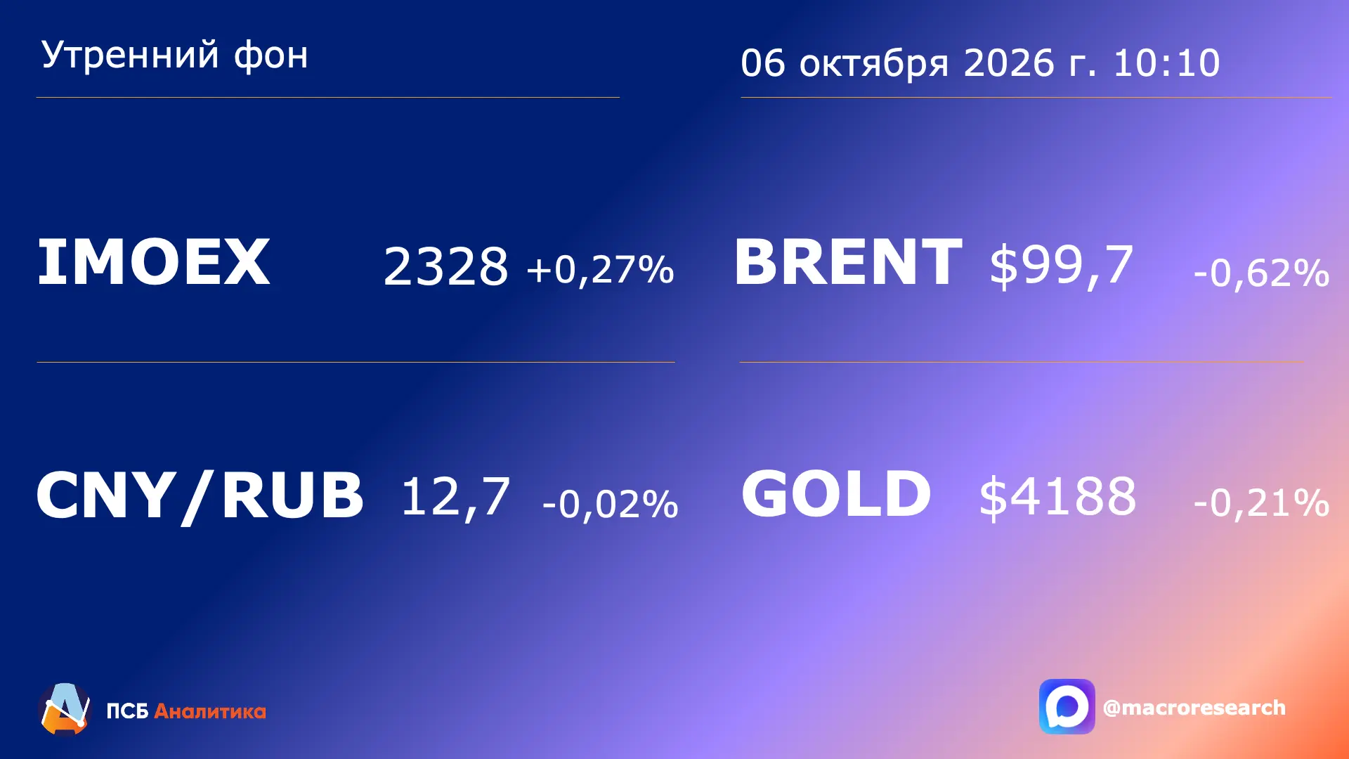 Сегодня ждём: