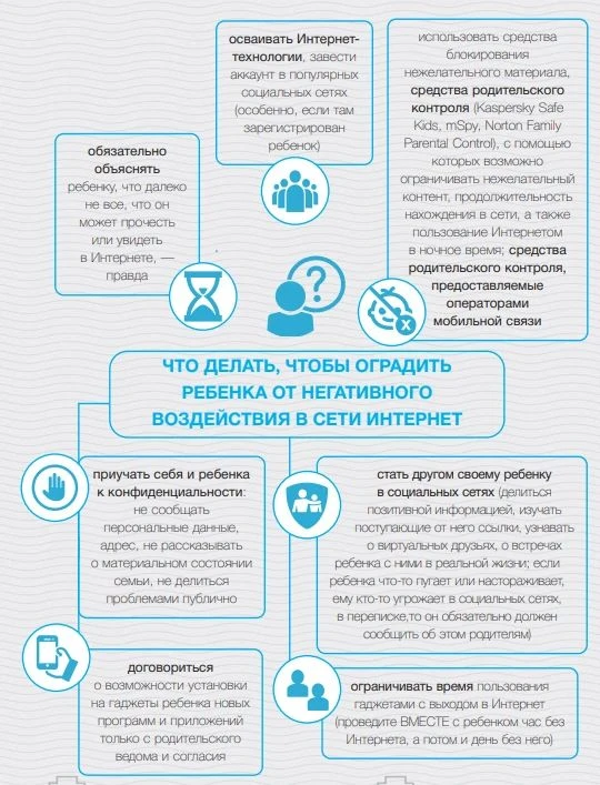 🛡️ Ваш ребенок в интернете: как не пропустить опасность и что делать?