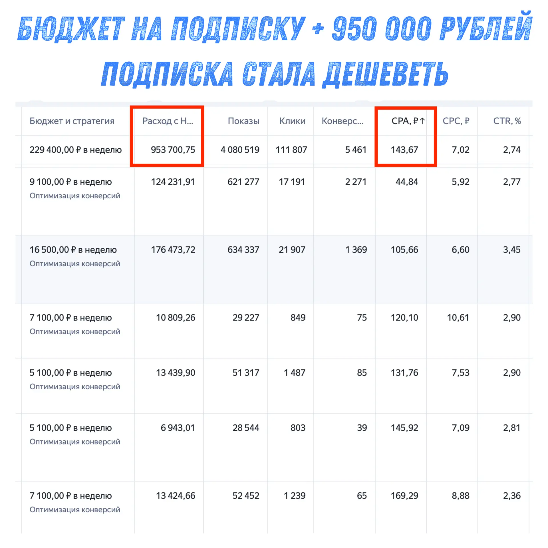 Потратили на подписку почти 1 000 000 рублей, какие тенденции вижу по моим клиентам по ...