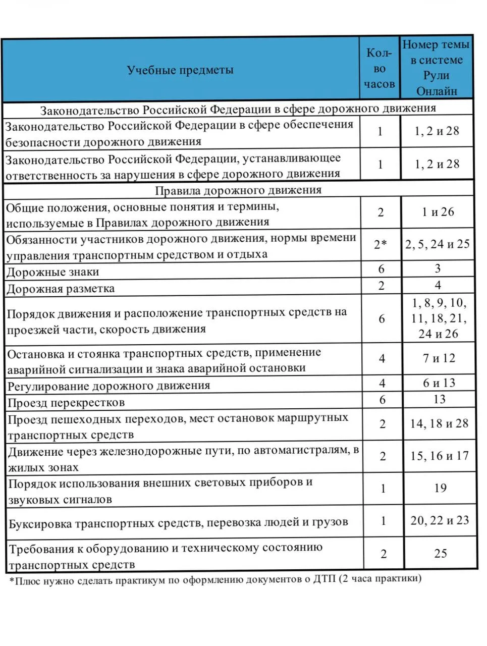 Как правильно рассчитывать необходимое количество учебных кабинетов при использовании Д...