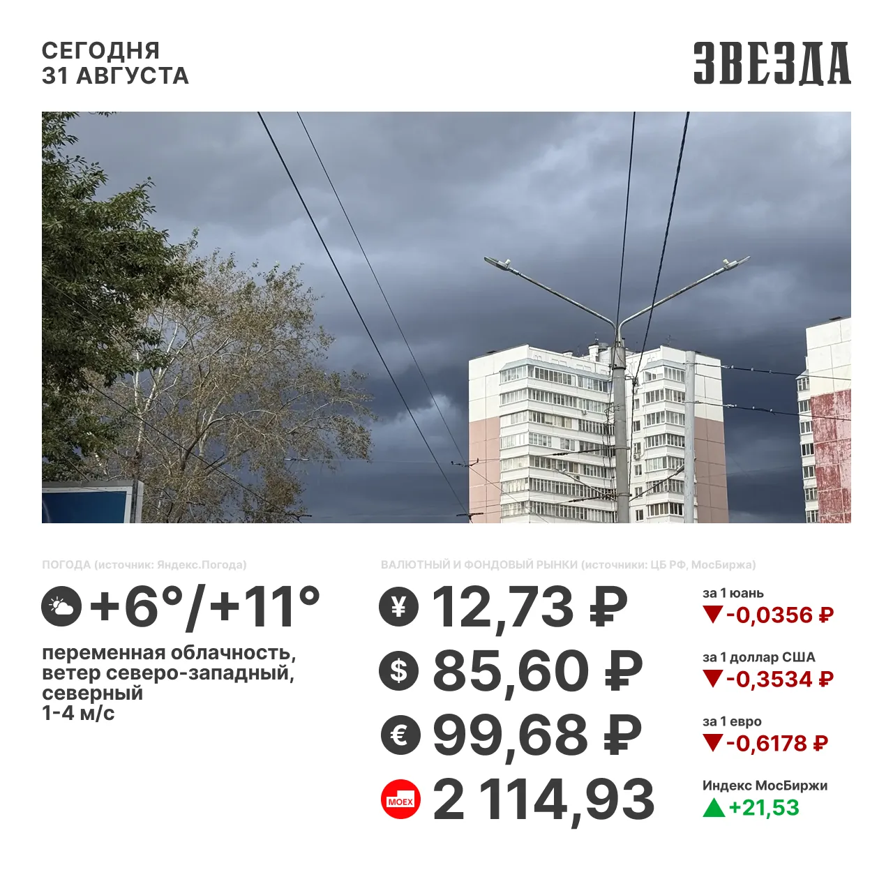 Доброе утро, Пермь!