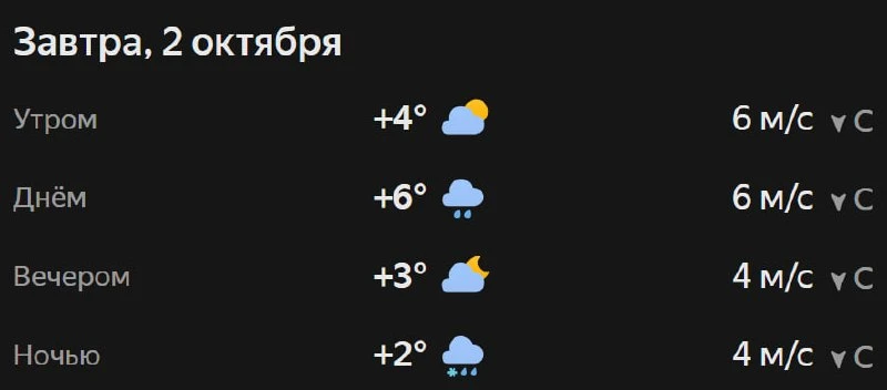 Прогноз погоды☀️
