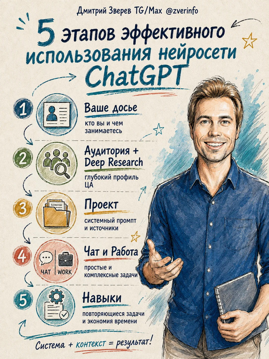 🧠 Как выглядит эффективное использование ChatGPT