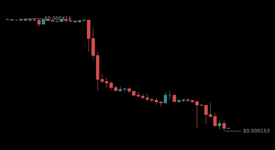 🔴 #BLASTUSDT - 0.0001596 (-35.28%)